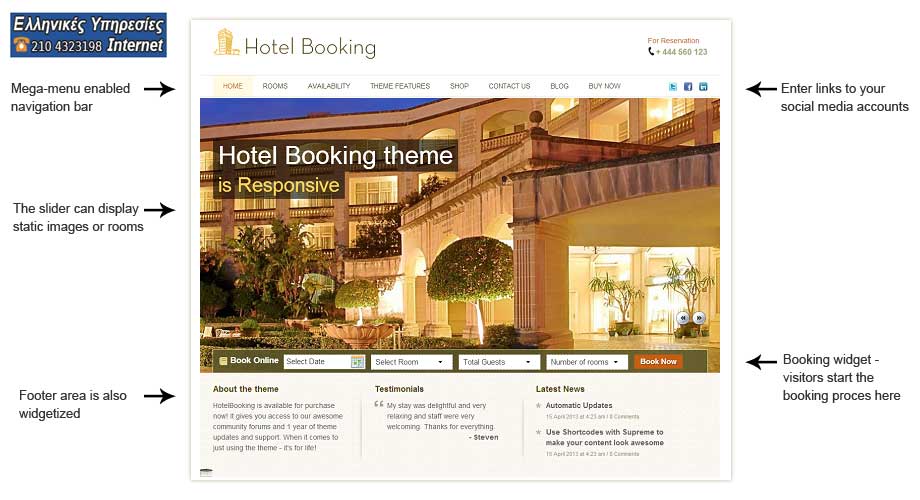 δημιουργία ιστοσελίδας ξενοδοχείου